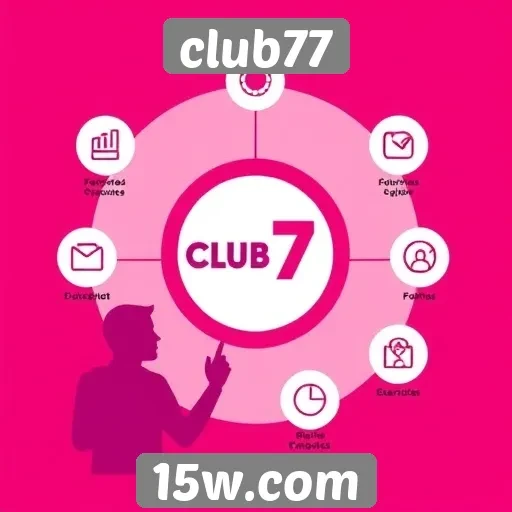 Análise das principais funcionalidades do site Club77